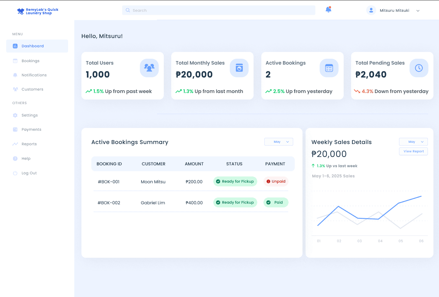 Dashboard Homepage